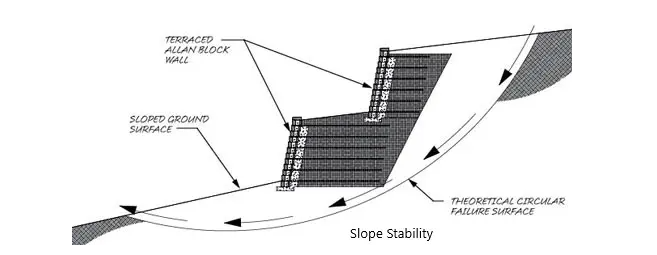 Slope Stability